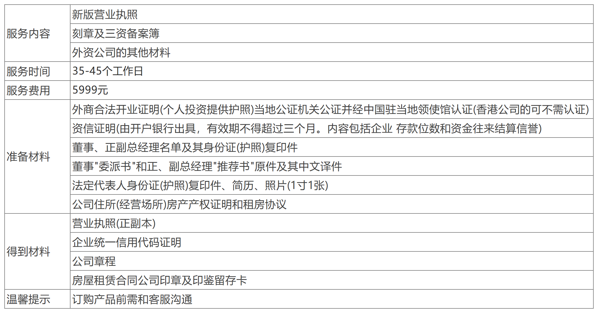 深圳外商獨(dú)資公司注冊