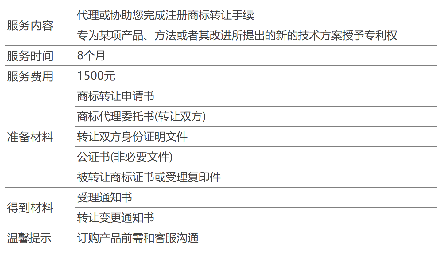 深圳商標轉(zhuǎn)讓辦理