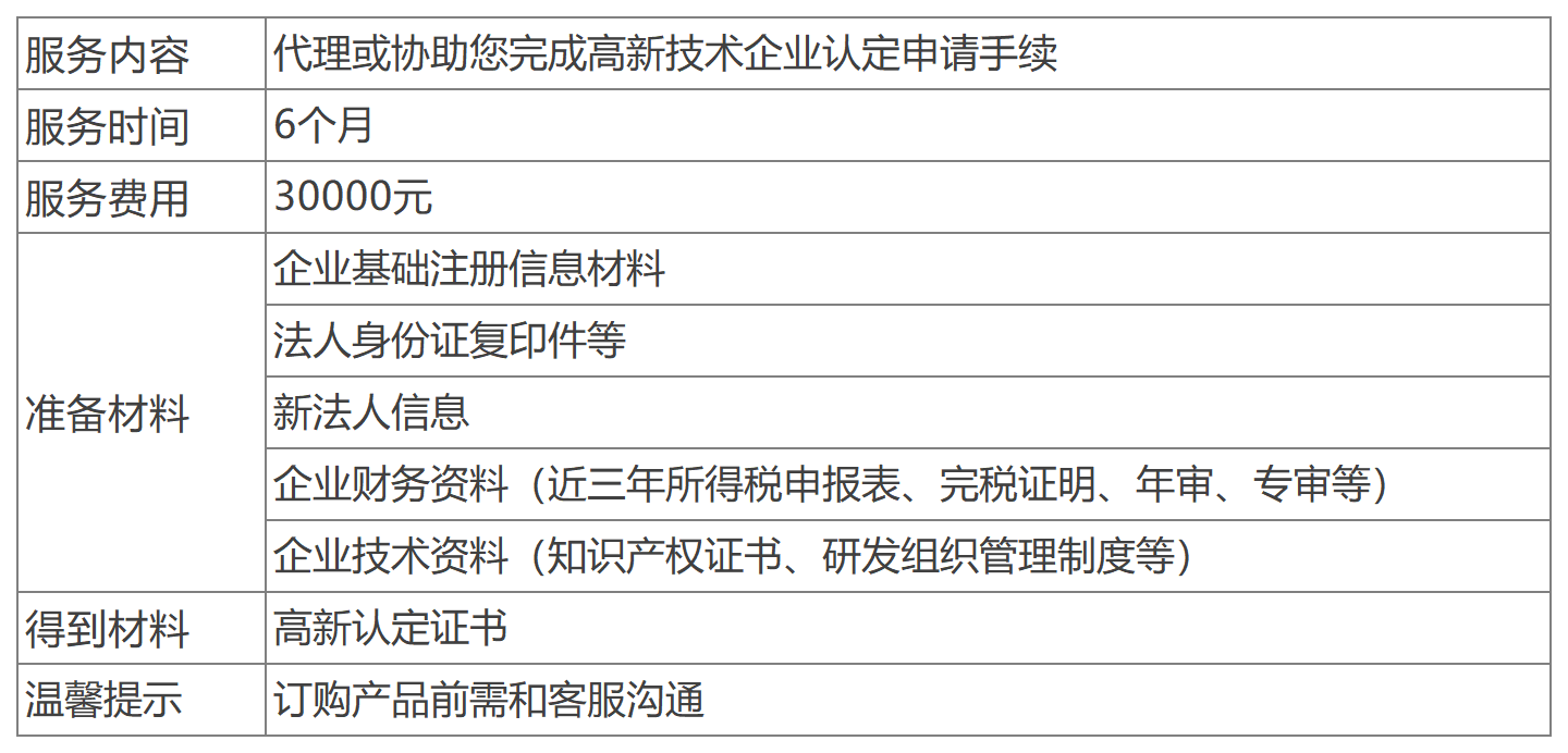 高新技術(shù)企業(yè)認定.png